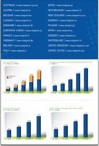 The Growth of Vistaprint